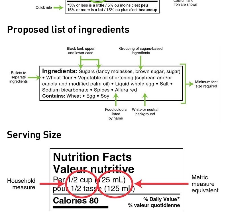 Canada puts forward nutrition label changes - Just Food