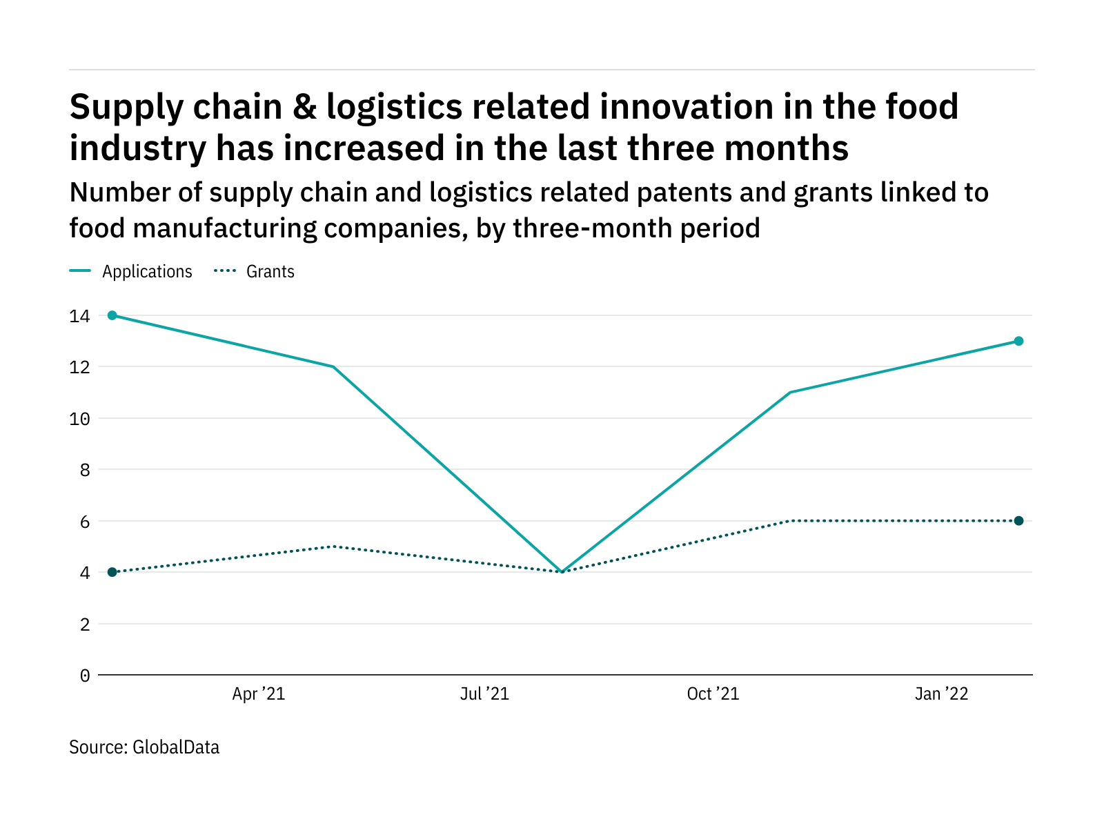 supply-chain-and-logistics-innovation-rebounds-data