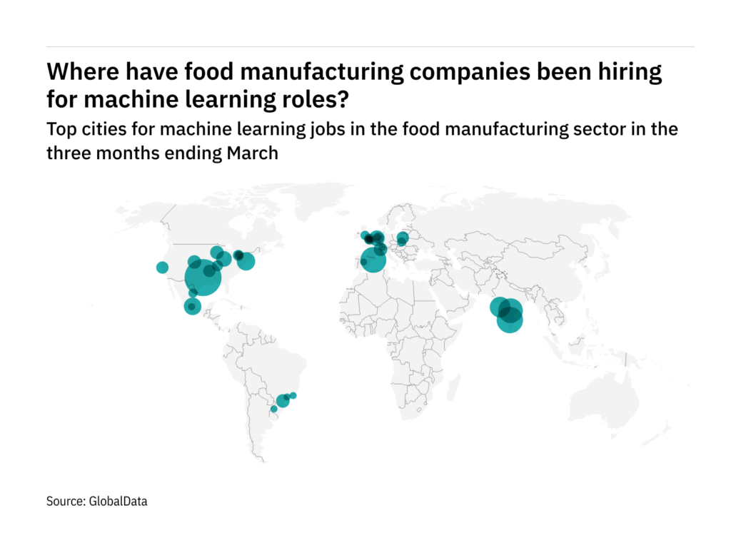 The place is the meals trade promoting for machine-learning jobs?