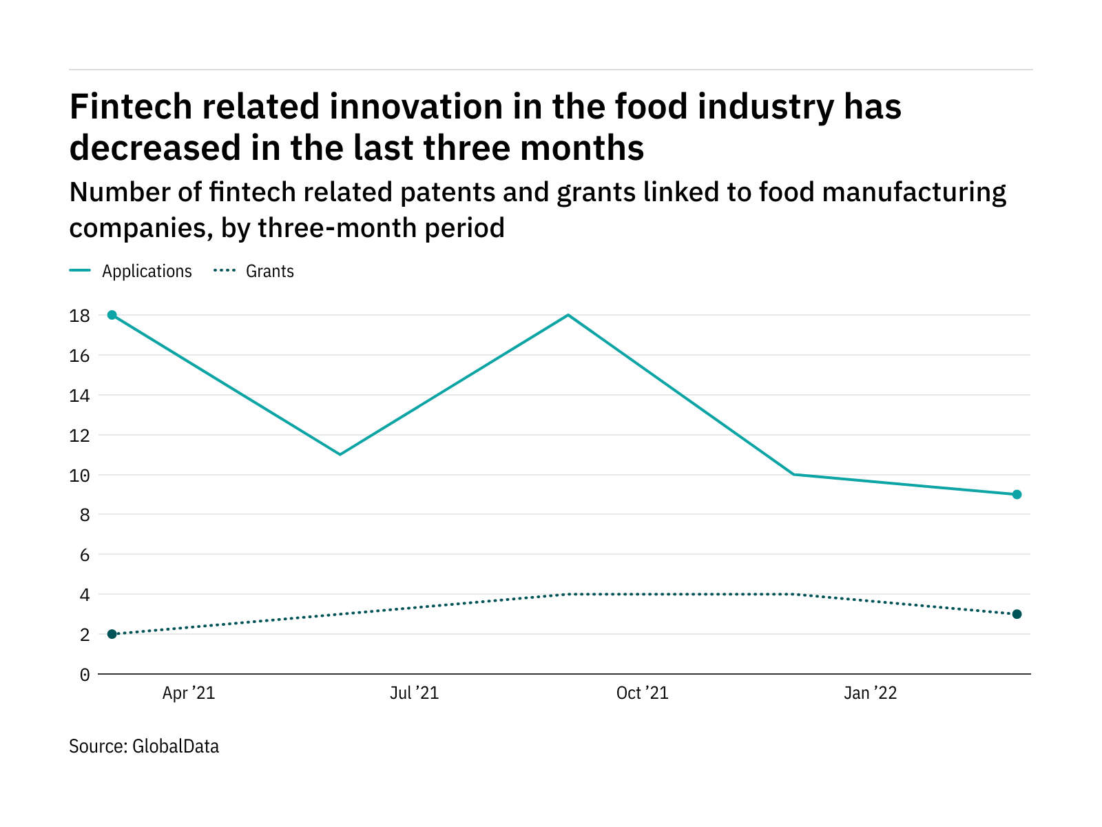 food-manufacturers-interest-in-fintech-patents-data