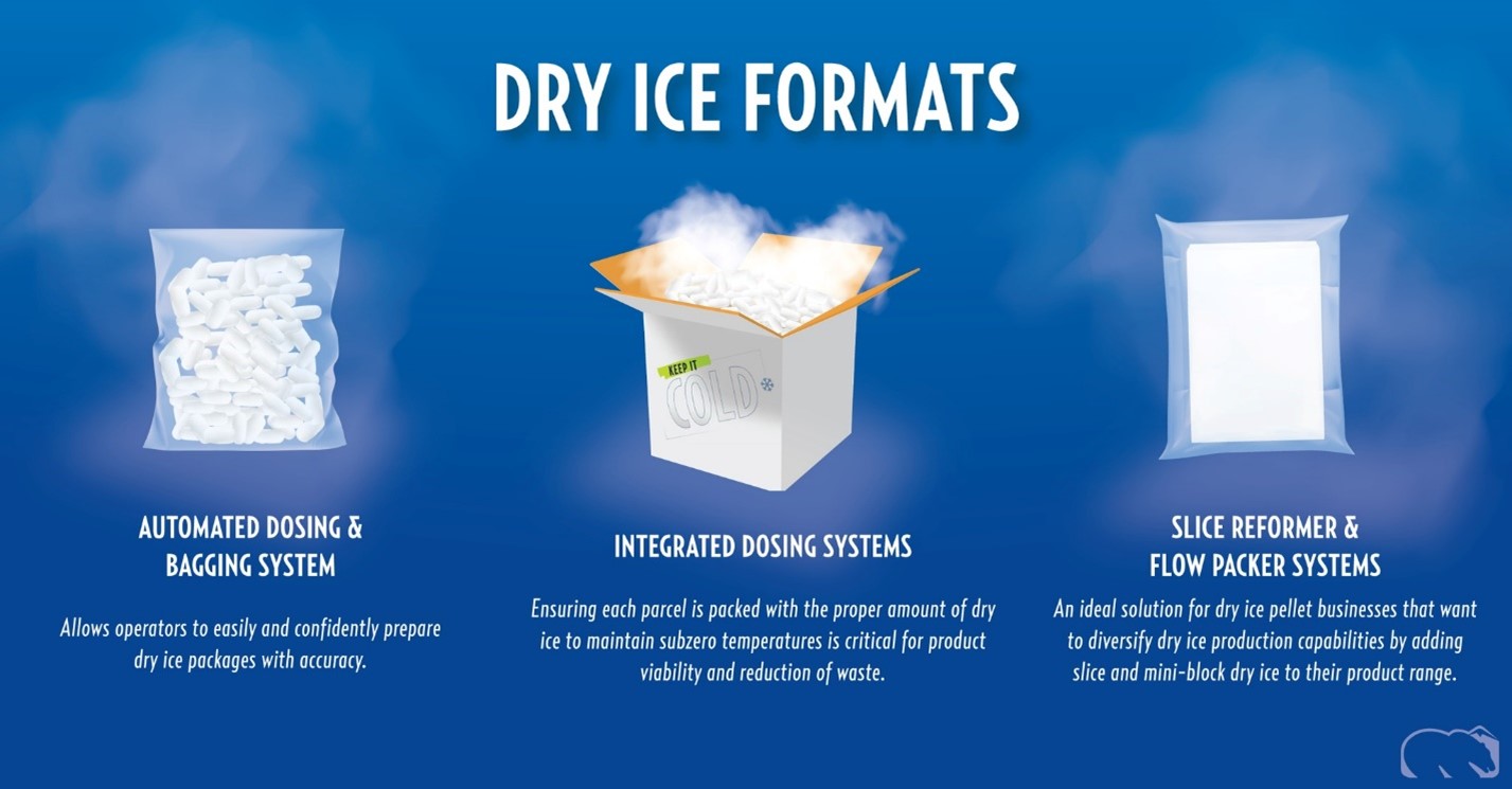 How to Use Dry Ice in a Cooler: Handling, Positioning, Benefits
